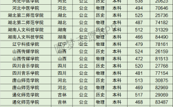 2024年湖北第二師范學(xué)院排名