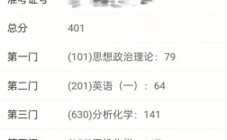 12月考研幾月出成績(2024年考研結(jié)果公布時間)