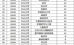 中山大學(xué)最厲害三個(gè)系