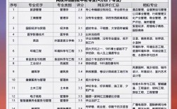 材料是最差的專業(yè)嗎