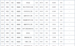陜西科技大學(xué)分?jǐn)?shù)線(xiàn)