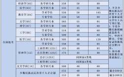 北京航空航天大學考研好考嗎？復試刷人厲害嗎？