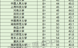 2024年化學系最好的大學排名