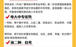 初中畢業學歷提升