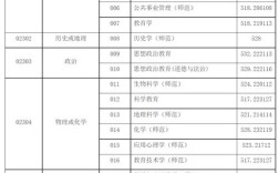 上海師范大學(xué)2024年錄取分?jǐn)?shù)線