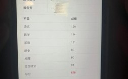 高考成績(jī)除了自己知道還有誰(shuí)知道