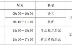 二消報名時間和考試時間
