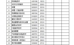 2024年?duì)I口職業(yè)技術(shù)學(xué)院分?jǐn)?shù)線