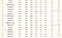 全國大學(xué)排行榜