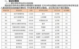 太原師范學院考研好考嗎？復試刷人厲害嗎？