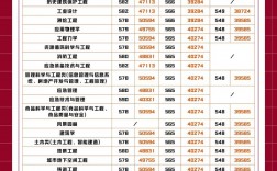 南京工業大學最牛專業