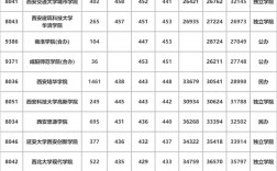 2024年陜西二本院校排名及錄取分數(shù)線