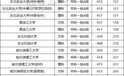 黑龍江一本大學