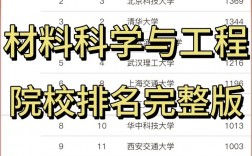 材料考研學(xué)校排名