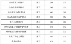 2024年江西電力職業技術學院錄取分數線