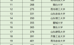 2024年山東交通學(xué)院全國排名