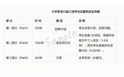 六級口語考試內(nèi)容 有必要考么