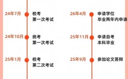 自考考哪報名