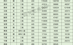 西京學院分數線