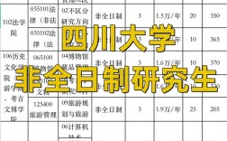 四川大學考研最容易的專業
