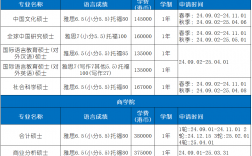 香港科技大學(xué)研究生申請條件以及費用