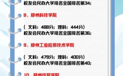 河南省民辦二本院校排名如何？哪些學校更具實力？