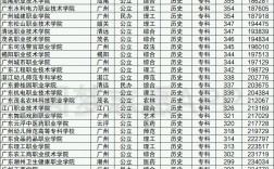 廣州大專學校排名(廣州職業學校有哪些比較好的)
