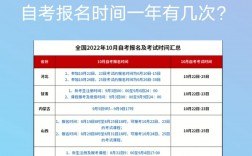 成人自考報(bào)名時(shí)間2024年官網(wǎng)