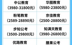 公考培訓(xùn)班哪家好