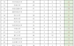 上海理工大學(xué)考研難度(考研院校怎么選擇)