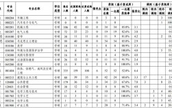 西安建筑科技大學(xué)報錄比(考研報錄比查詢網(wǎng))