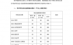 復(fù)旦大學(xué)研究生分?jǐn)?shù)線2023(復(fù)旦大學(xué)會(huì)計(jì)碩士分?jǐn)?shù)線)