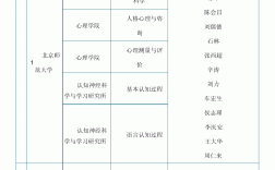 酒店管理考研方向以及學校 可以報哪些專業
