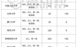 會計專碩容易上岸的學(xué)校(內(nèi)蒙古財經(jīng)大學(xué)會計專碩學(xué)費)