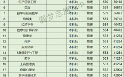 石河子大學(xué)最厲害的專業(yè)