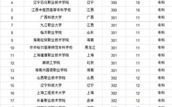 300多分的公辦二本大學(xué)
