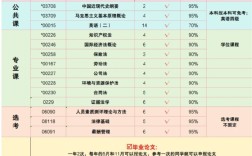 中南財經政法大學小自考，真的不要太簡單