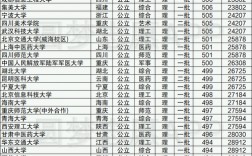 400分到500分能上哪些大學