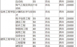 青島理工大學琴島學院學費多少錢一年標準