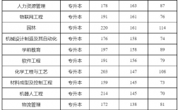 2024年新鄉學院錄取分數線