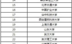 土木類六個專業(yè)中哪個最好