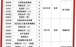 藥學(xué)怎樣自考