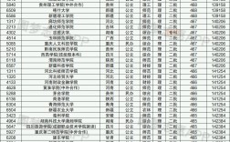 470分理科能上什么大學(今年470分可以錄取哪些大學)