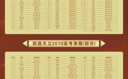 2024年天立高中錄取分?jǐn)?shù)線