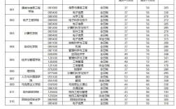 西安郵電大學考研分數線