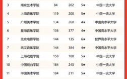比較容易考研的藝術(shù)類(lèi)大學(xué)