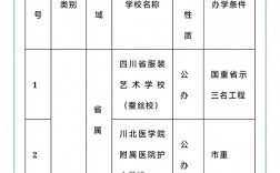 南充職高學校排行榜