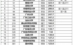 2024年廣東計(jì)算機(jī)專業(yè)大學(xué)排名
