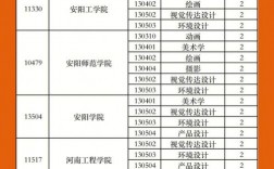 美術(shù)生上河南哪個(gè)大學(xué)好？具體專(zhuān)業(yè)推薦是什么？