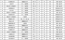 2024年高校排名哪個(gè)最權(quán)威